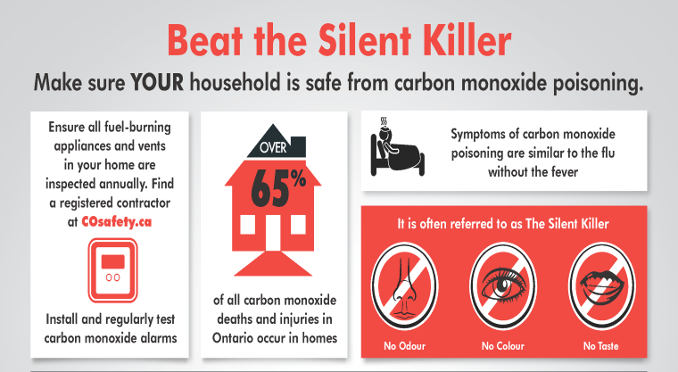 Carbon Monoxide
Beat the Silent Killer
Make sure YOUR household is safe from carbon monoxide poisoning.
Ensure all fuel-burning appliances and vents in your home are
inspected annually. Find a registered contractor at COsafety.ca
Install and regularly test carbon monoxide alarms
OVER 65% of all carbon monoxide deaths and injuries in Ontario occur in homes
Symptoms of carbon monoxide poisoning are similar to the flu without the fever
It is often referred to as The Silent Killer
No Odour
No Colour
No Taste