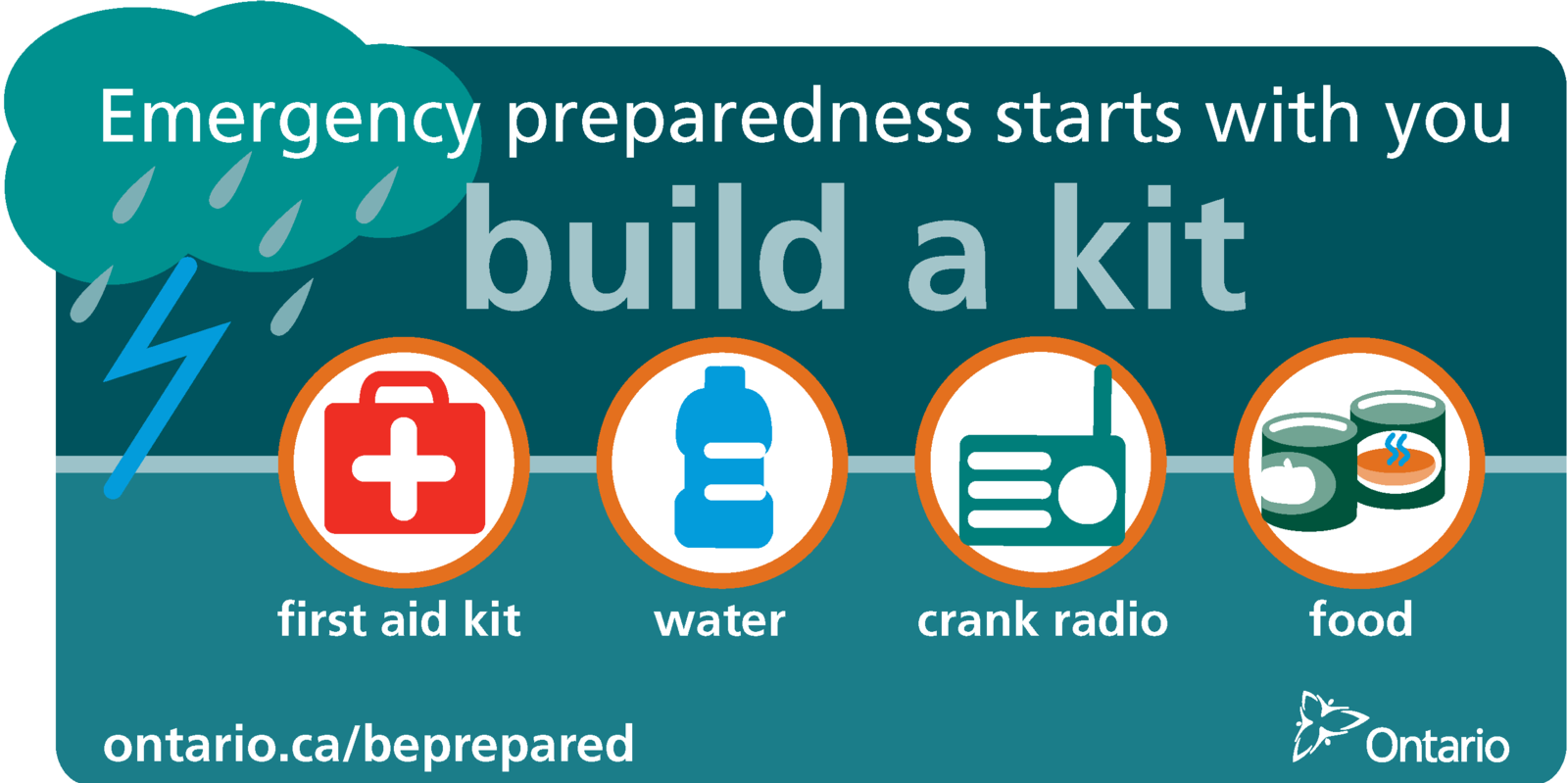 A link to a government resource for building an emergency kit. Kits include first aid supplies, water, a crank radio, and food.